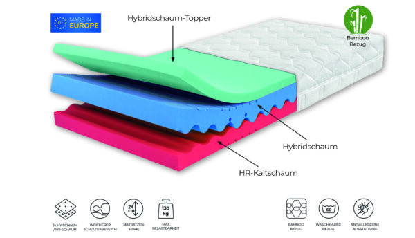 3-Schicht Hybrid-Kaltschaum-Matratze  Dia Relax Hi 24