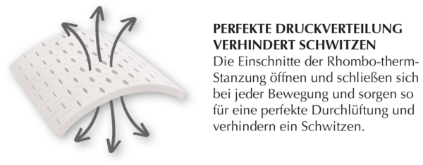 Brinkhaus Wendematratze - Modell Komfortschaum – Bild 3